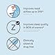 Breathe Right Nasenstreifen Original Small/Medium 30s | Lindert sofort verstopfte Nase | Hilft Schnarchen zu reduzieren | Medikamentenfrei