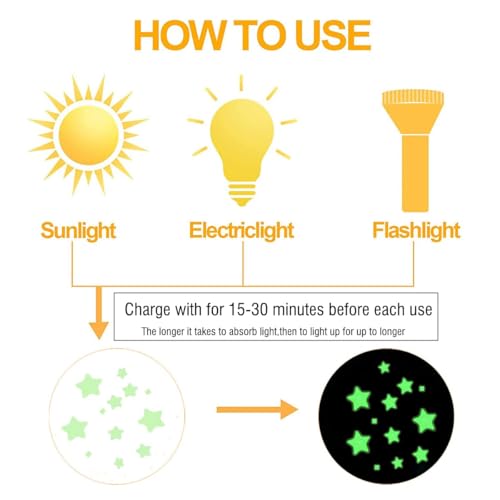 Glow in The Dark Stars Wall Stickers,Ceiling Star,Glowing Stars for Ceiling and Wall Decals,Perfect for Kids Bedroom,Wall,Room Decor,Party Birthday Gift(452Pcs, Blue)