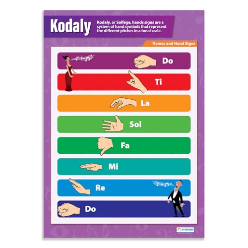 Daydream Education Kodaly Hand Signs Classroom Poster - EXTRA LARGE 33&rdquo; x 23.5&rdquo; - Laminated...