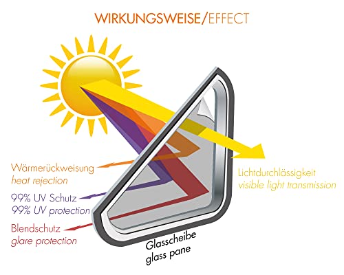 Image of FOLIATEC Window Tint Film for Car Windows, Midnight Reflex Dark, 51 x 400 cm + 76 x 152 cm, with ABG, 85% Blackout