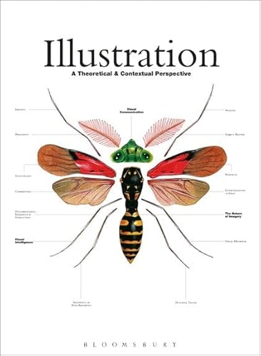 Illustration: A Theoretical and Contextual Perspective: A Theoretical & Contextual Perspective (Required Reading Range)