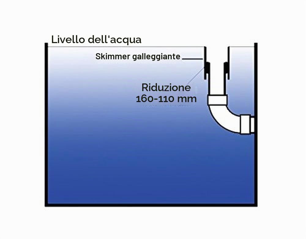 AQUAFORTE Acquaforte Skimmer Galleggiante Compresa la riduzione, Il Nero