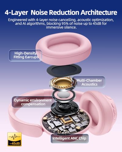 Image of Hybrid Active Noise Cancelling Headphones 120H Playtime Wireless Headphones Bluetooth 6.0 Over Ear Headphones 6 ENC HD Call Mic, Hi-Res 360 Spatial Audio ANC Headphone for Travel Workout Dusty Pink