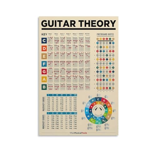 Guitar Chord Poster Guide for Beginners Music Theory Canvas Art Poster Wall Art Canvas Print Office Bedroom Living Room Decor 08x12inch(20x30cm) Unframe-style
