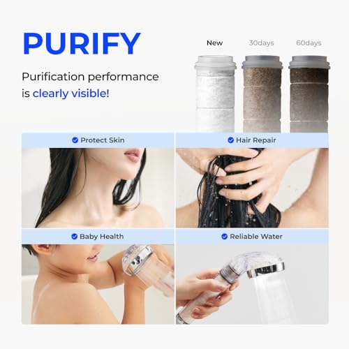 BODYLUV-Puresome-Shower-Head-Ver1-Handheld-Hard-Water-Softener-Strong-Water-Pressure-Water-Saving-Vitamin-Filter-For-Bathroom-Shower-Head-ONLY-Vita-Milk-Filter-NOT-INCLUDED-Vintage-Green