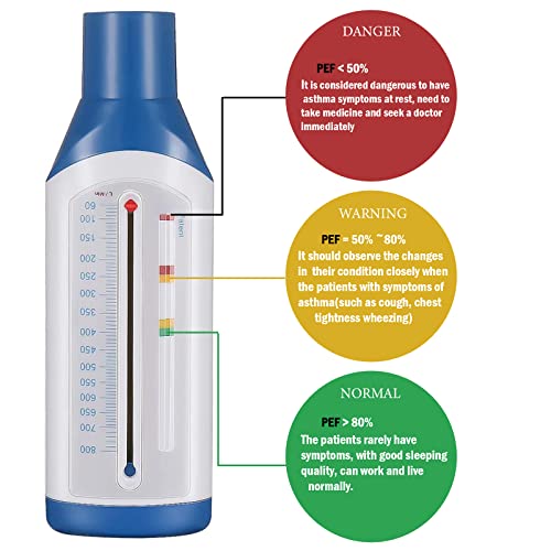 Mini Peak Flow Meter for Adults, Lung Exerciser Lung Performance