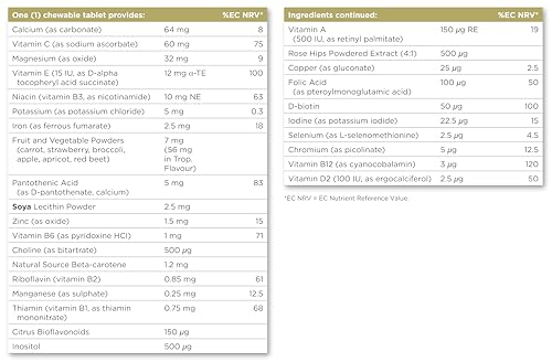 Solgar-Kangavites-Complete-Multivitamin-and-Mineral-Formula-Tropical-Punch-Flavor-Supports-Immunity-Bone-Growth-Teeth-Chewable-Vegan-Tablets-Childrens-Health-Supplement-Pack-of-60