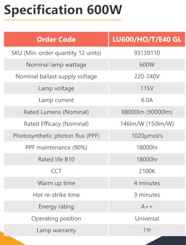 GE Current Lucalox LU600/HO/T/E40 GL 600W, 88,000lm, 2100k, Horticultural Grow Lamp Bulb, Clear - Image 3