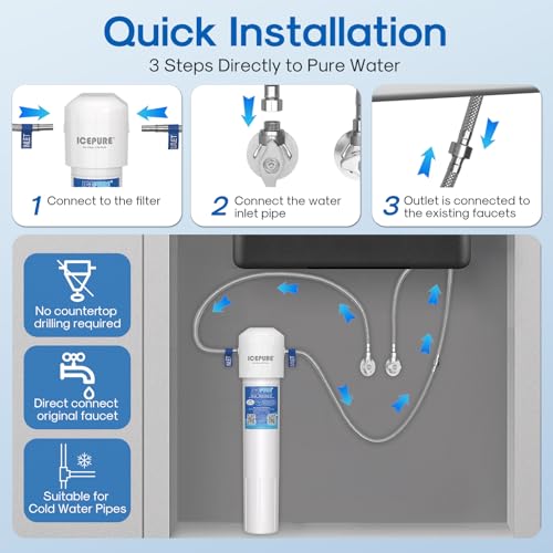 Multi-Stage Under Sink Filtration System