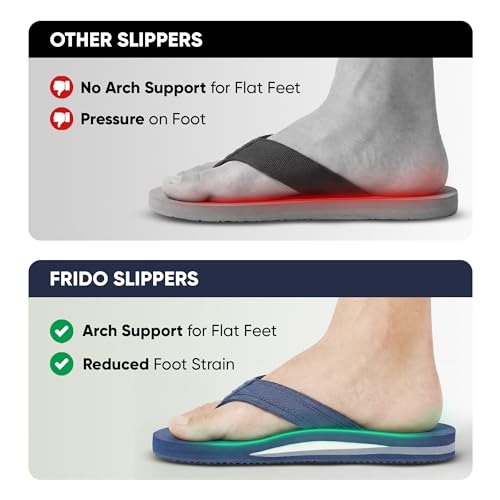 Image of Frido Cloud Comfort Slippers for Women & Men | Available in 2 Options- Arch Support & Without Arch |Orthopedic Soft Home Chappal Unisex Slipper, House Slipper with Anti-Skid Sole for Home Use & Casual