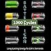 MORNGC 3.7V Battery Case 4Pack Set, 3400mAh Battery for Flashlights, Headlights, Fans, Digital Cameras, Toys, Radios, Speakers, Surveillance Equipment, etc.