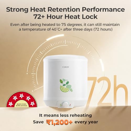 Image of Candy Minty Storage Water Heater Geyser 15L,Haier's sub-brand,5 Star BEE Rating,72 Hours Heat Block, 2KW Electric Geyser for Bathroom, Warranty:3 Yr Overall,5 Yr Tank,Hard Water Protection