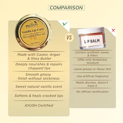 Image of Mellow Herbals Lip Balm Combo (Pack of 2) - Ayurvedic Vanilla Lip Cure & Herbal Lip Treatment with Almond Oil and Jasad Bhasma | Deep Moisturization for Dry, Cracked & Chapped Lips | Paraben Free | 12g Each