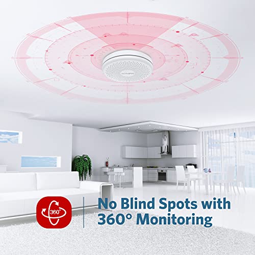 Smoke Detector Carbon Monoxide Detector Combo, Hathephs 10 Year Battery Ultra-Thin Photoelectric Smoke Alarm And Co Detector With Large Test/Silence Button #TOP7