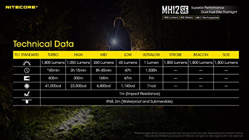 Nitecore Mh12Se 1800 Lumen Usb-C Rechargeable Tactical Flashlight With Lumentac Organizer #TOP7