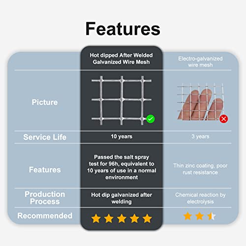 Hardware Cloth 1/2 inch Wire Mesh Roll: 48 in x 50 ft Garden Fencing Galvanized After Welding Chicken Fence Square Mesh 19 Gauge Rabbit Snake Cage Heavy Duty