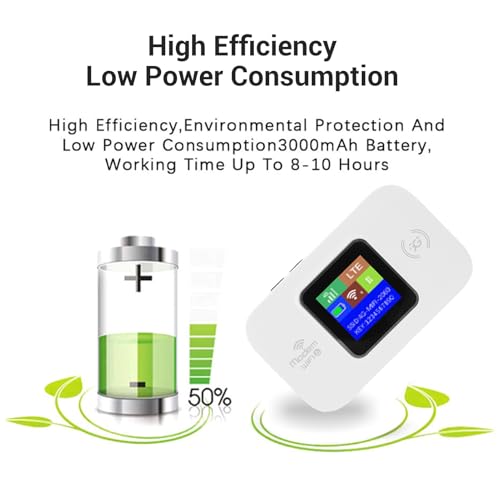Image of 4G Mobile WiFi Router, Plug and Play Travel WiFi Hotspot with Color LED Display for Smartphone Tablet Laptop (White)