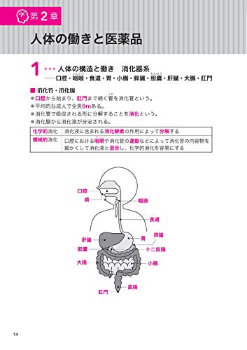 登販ラボ 2021最新 登録販売者テキストおすすめ10選 独学受験対策