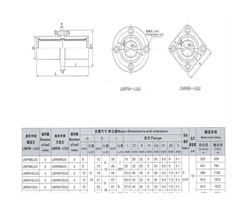 Roulement linéaire LMKC16L pour restaurer la précision de guidage d'un établi CNC