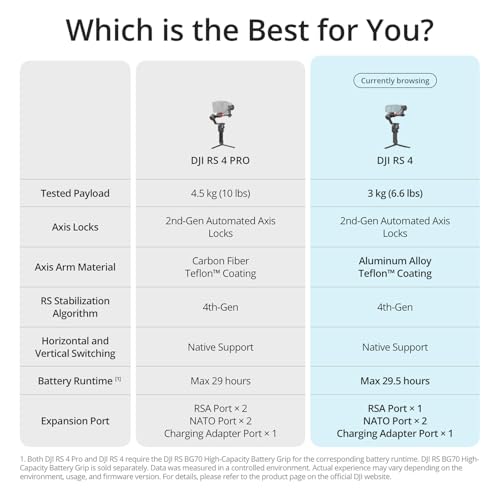 DJI RS 4 Pro gimbal