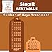 No Poop Eating for Dogs. Coprophagia Treatment. Digestive Enzyme with Breath Freshener. Stop Eating Poop for Dogs, Stool Eating Deterrent. Extra Large 230 Scoops in Each jar.