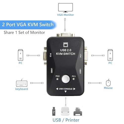 Image of Atevon 2-Port USB 2.0 KVM Switch Box - Share Keyboard, Mouse & Monitor Between 2 Computers | PC, Laptop, Desktop, Printer | Plug & Play, No Software Needed