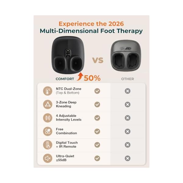 ALLJOY Foot Massager with Heat & Memory for Neuropathy, Gifts for Women Men - Image 4