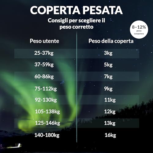 Couverture lestée respirante coton pour un sommeil profond - 8