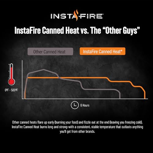 InstaFire 6-Hour Canned Heat (24 Cans), Canned Heat for Cooking, Canned Heat for Food, Heat for Camping, Heat for Camp Stove, Indoor Heat, Nontoxic Heat, Emergency Heat, Heat for Emergency - Thumbnail 3