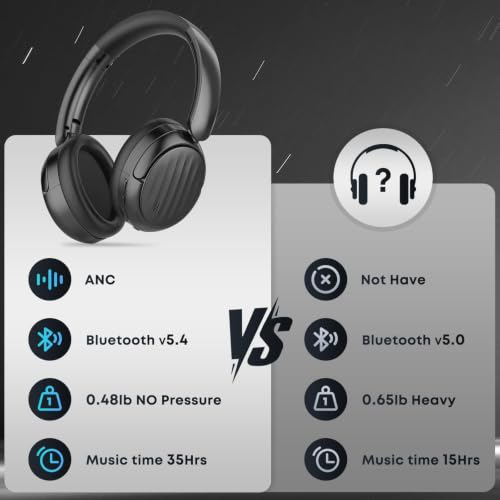 Image of Bluetooth Headphones, Hybrid Active Noise Cancelling Over Ear Headphones | 35H Playtime, HiFi Stereo Foldable wireless Headphones with Foam Ear Cups for Sports, Office, Travel