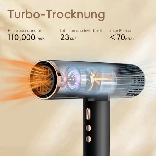 NICEBAY Ionen Föhn mit Diffusor，1900W Hochgeschwindigkeits Haartrockner, Bild 3