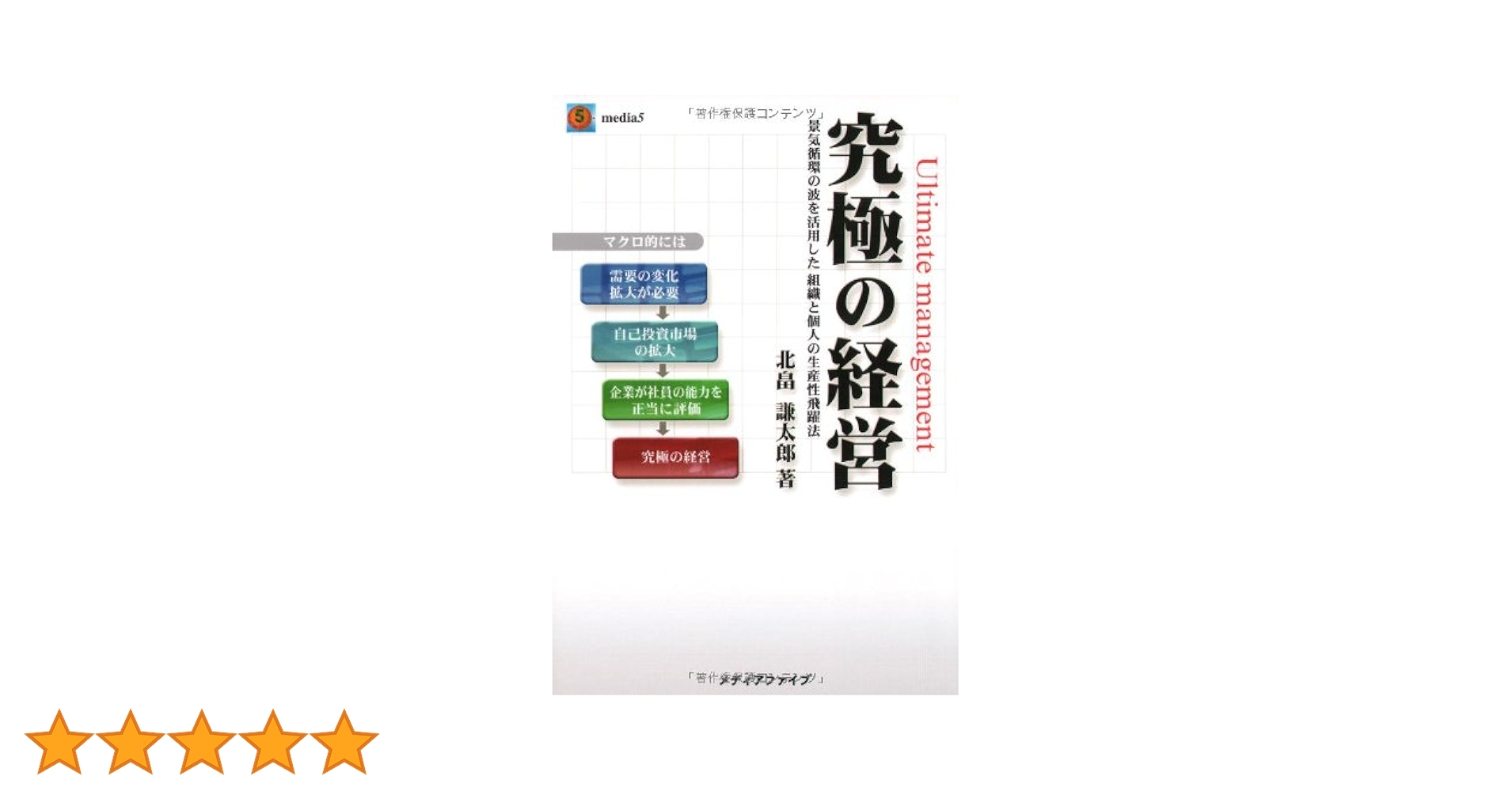 究極の経営 景気循環の波　生産性飛躍法　 北畠謙太郎 究極の経営 景気循環の波 生産性飛躍法 北畠謙太郎 Amazon.co.jp: