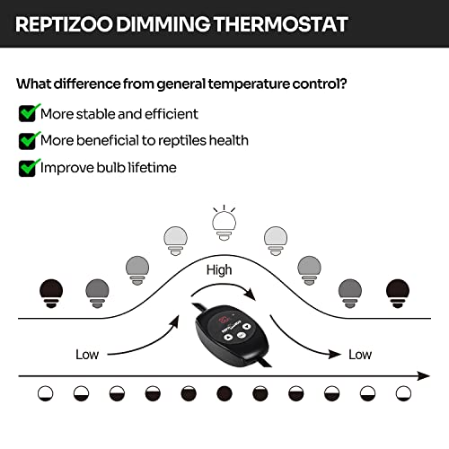 Reptizoo Reptile Dimming Thermostat Heat Lamp Temperature Controller With Led Digital Screen thumb #2