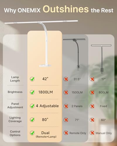 Image of ONEMIX 42 inch LED Desk Lamp for Home Office, Eye-Caring Desk Light with Adjustable 4-Segment Bar, 1800LM Bright, Remote, Architect Table Lamp with Base for Dual Monitors, Reading, Study, Workbench(White)