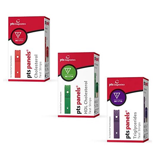 CardioChek Cholesterol Testing Starter Kit