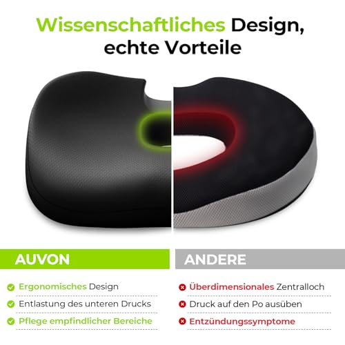 AUVON Sitzkissen Orthopädisch Ergonomisches Hämorrhoiden Sitzkissen mit Loch&U-Form Design, Steißbeinkissen Sitzring Steißbein entlastet & Sitzkomfort erhöht für Bürostuhl Auto Ischias Schwangerschaft