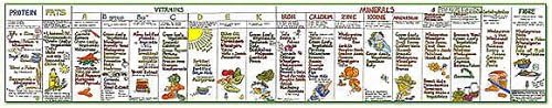 Green Leafy Vegetarian Nutrition Panel Poster by Liz Cook