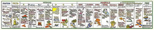 Green Leafy Vegetarian Nutrition Panel Poster by Liz Cook