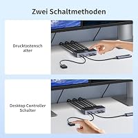 UGREEN HDMI KVM Switch 2 PC 2 Monitore 4K60Hz Tastatur und Desktop-Controller Umschaltung 4 USB 3.0 Ports Kompatibel mit Windows/Linux/MacOS usw. – Ansicht 6