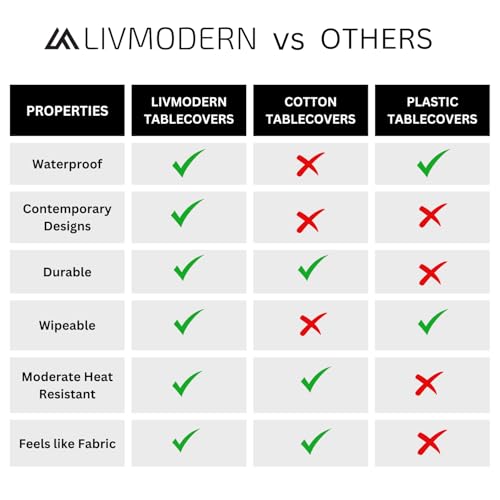 Image of Livmodern Premium PVC Waterproof Dining Table Cover 6 Seater (55 by 78 inch) - Modern Elegant Design, Spill Proof & wipeable 140 by 200cm - Floral Garden