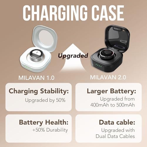Image of Smart Ring 2.0 for Women Men, Slim Scratch & Fingerprint Resistant Design, Advanced Chip Fitness Tracker, Sleep, Stress & Activity Monitoring, Waterproof, No Subscription Fees, Black 9