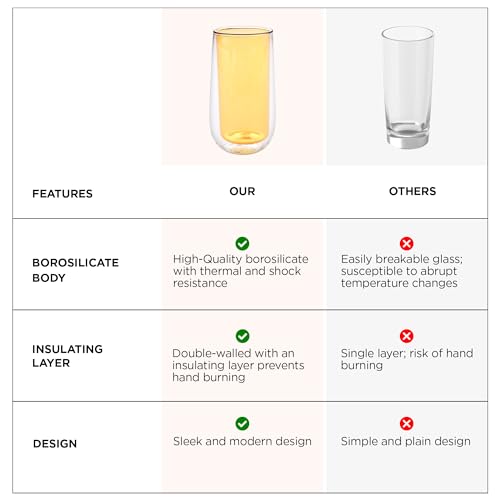 Image of UMAI Double Wall Borosilicate Glass Coffee Mug | Cups Set of 2-240ml Each | High Thermal Resistance | Microwave & Dishwasher Safe | Gifting Pack for Friends /Family /Couples | Yellow