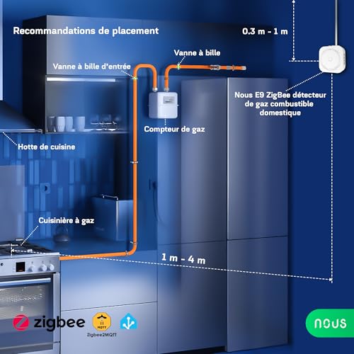 Détecteur de gaz ZigBee contre les fuites de gaz de maison
