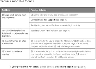 LEVOIT Air Purifiers for Bedroom Home, 3-in-1 Filter Cleaner with Fragrance Sponge for Better Sleep, Filters Smoke, Allergies, Pet Dander, Odor, Dust, Office, Desktop, Portable, Core Mini, White
