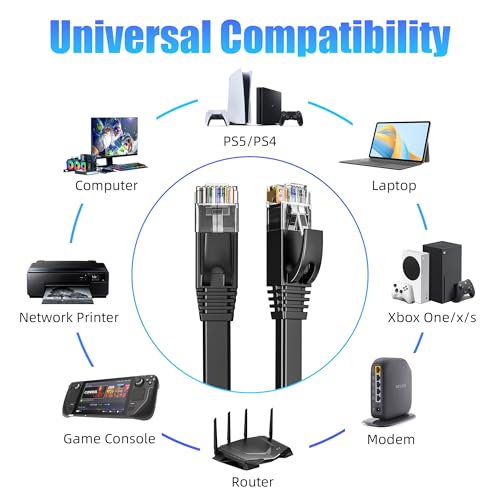 ikbc Ethernet Cable 15m, Cat 6 Flat Internet Cable 15m High Speed, Gigabit RJ45 Lan Cable 15 meter for Router PS4/5 (15 Clips) - Image 4