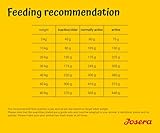 Josera Geflügel & Forelle Trockenfutter für Hunde 12,5kg