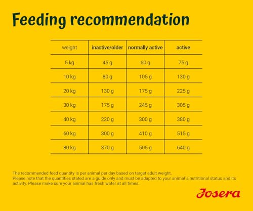 Josera Geflügel & Forelle Trockenfutter für Hunde 12,5kg