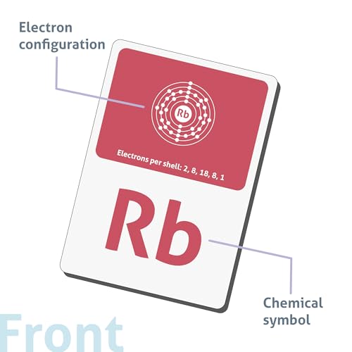 Flashcards tableau périodique avec code couleur CARDDIA pour mémoriser la science - 3