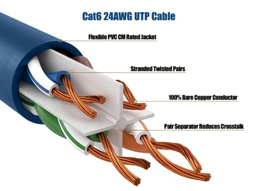 CableLeader 5ft Cat 6 24 AWG UTP Snagless Ethernet Network Patch Cable with Clear Boot, Gold-Plated, High-Speed Data Transfer, UTP, Pure Bare Copper, Blue