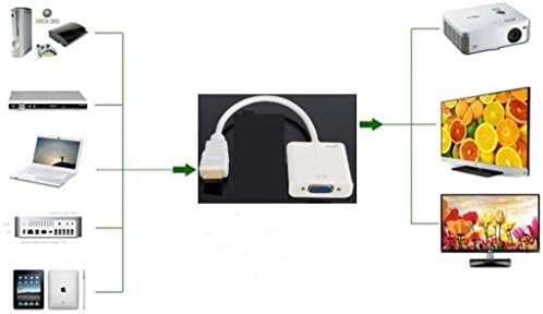 Alfais 4548 HDMI to VGA Dönüştürücü Adaptör Kablosu (Ses Destekli) - Görsel 5